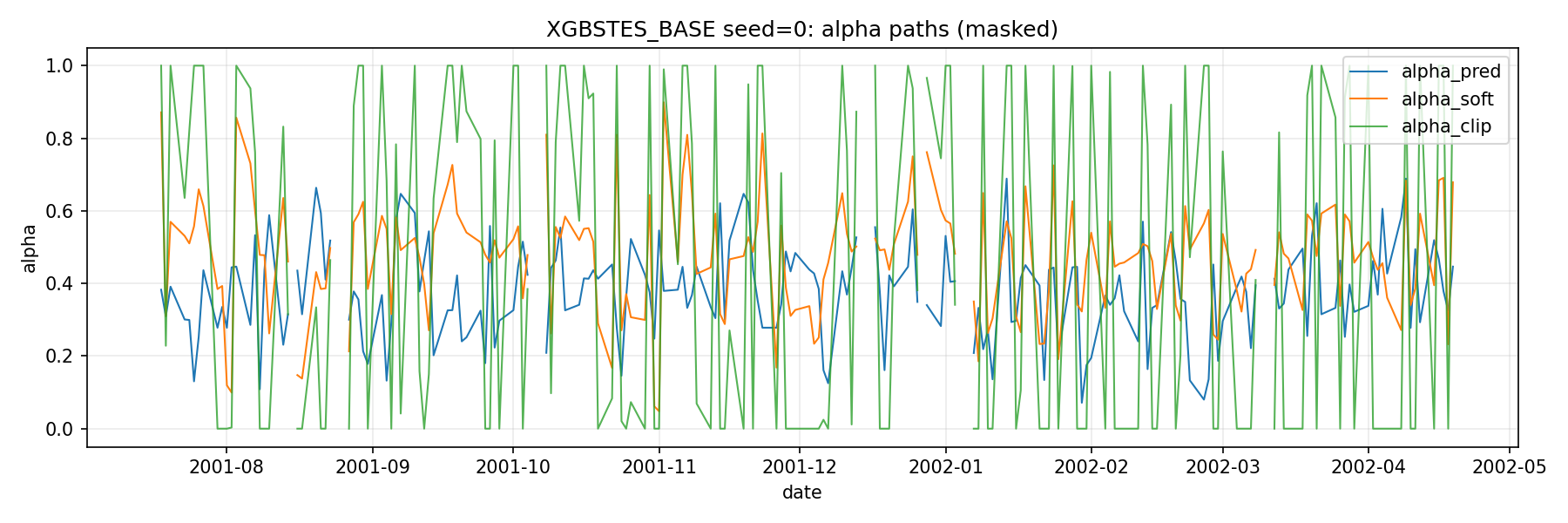 Figure 1. $$\alpha_t^*$$ vs fitted alpha